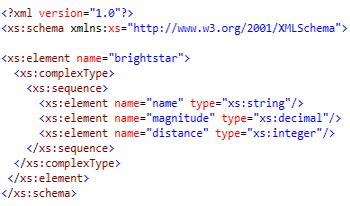 Xsd to xml example. xsd file.  XML schema Generate XML from XSD using Pyt...