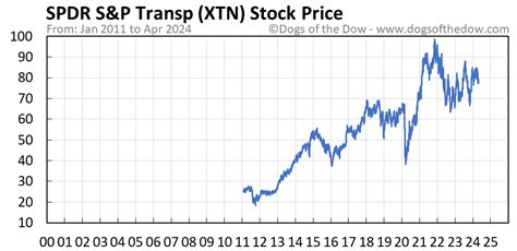Xtn stock. Things To Know About Xtn stock. 