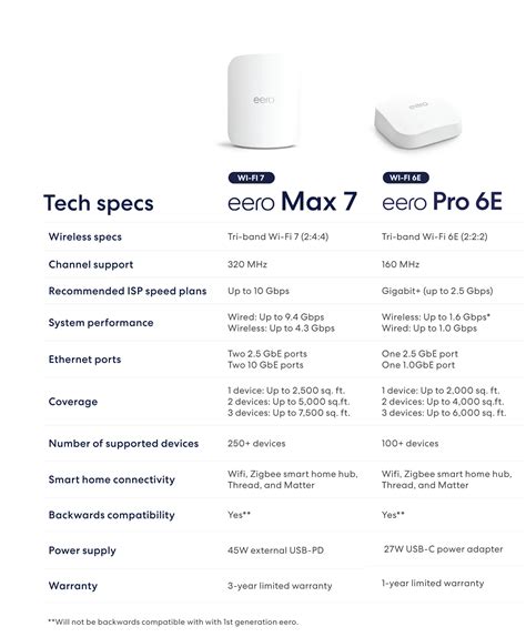 Xtream internet phone number.  Enjoy fiber-powered speeds, eero WiFi, ...