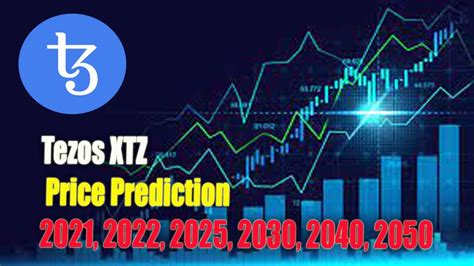 Xtz Price Prediction 2030