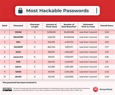 Xxx hacked passwords porn.  One-time "program" announcements from "established"...
