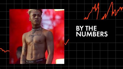 XXXTentacion’s Estate Will Drop His Unreleased SoundCloud Songs as NFTs. The late rapper’s team is working with YellowHeart to sell rare music and concert footage on May 10th. A portion of ...