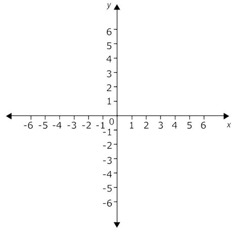 Xy graph. Introducing the Square XY Chart. Unlike typical line charts, each point of an XY chart requires two values: an X position and a Y position. And if the chart shows lines, like the charts above do, the chart requires two pairs of values for each line: a starting point and an ending point for each line segment. 