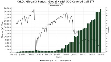 Xyld stock price. See the company profile for Global X S&P 500 Covered Call ETF (XYLD) including business summary, industry/sector information, number of employees, business summary, corporate governance, key ... 
