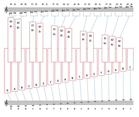 The notes on the xylophone are: C4, D4, E4, F4, G4, A4, B4, C5, 