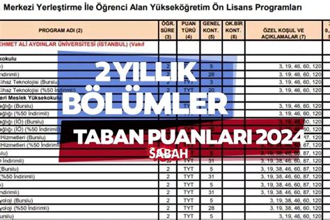 YÖKATLAS içerisinde bulunan taban puanları ve başarı sıralamalarını sizler için bölüm bölüm ayırdık.