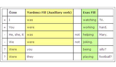 Yönetici. 13 Eki 2019 #1 Bu ünitenin dil bilgisi konular olan Simple Past Tense - Past Continuous Tense'i pekiştirmek için .