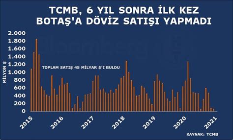 Yılı USD Fiyatları YENİ TL Olarak Gösterilmektedir!27192,82 TL.