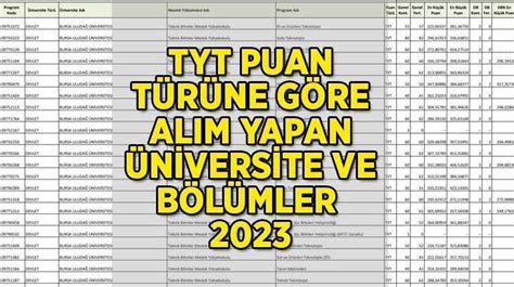 Yıllık Bölümler 2023 Taban Puanları ve Sıralama 3 Ocak 2023 62 2 yıllık bölümler için güncel bir liste oluşturduk.