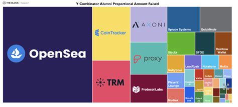 Y Combinator alumni DAO unveils web3 fellowship program Exclusive Y Combinator