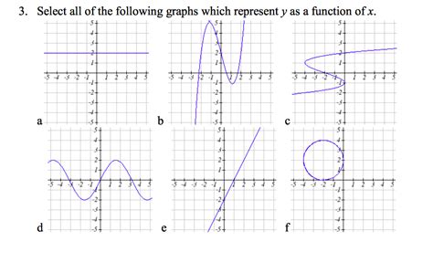 Y as a function of x. Things To Know About Y as a function of x. 