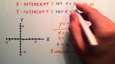 Implicit differentiation can help us solve inverse functions. The general pattern is: Start with the inverse equation in explicit form. Example: y = sin −1 (x) Rewrite it in non-inverse mode: Example: x = sin (y) Differentiate this function with …. 