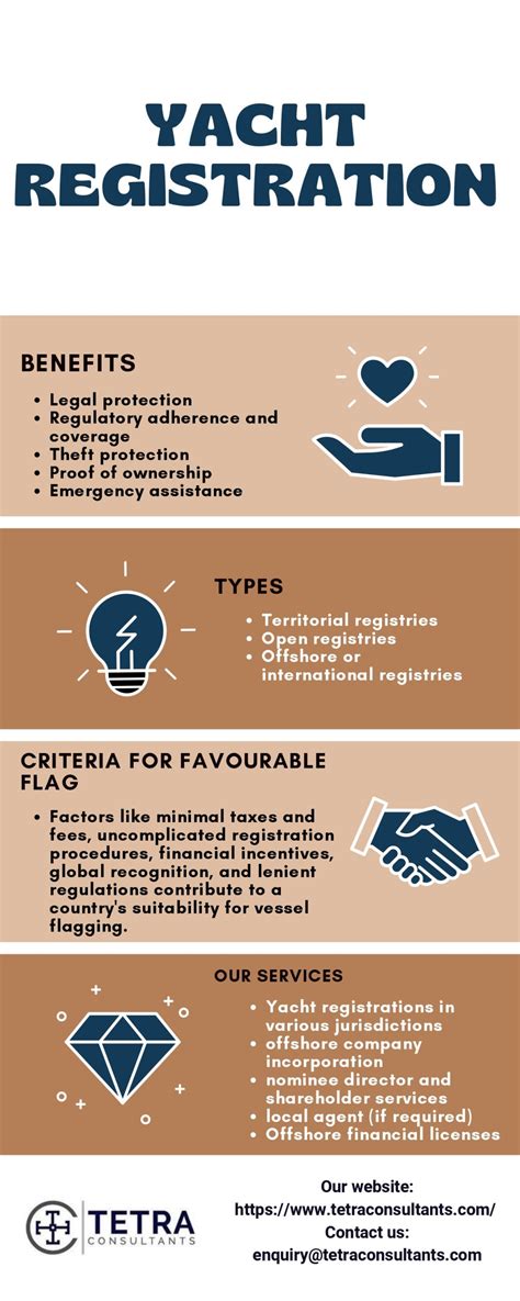 Yacht Registration Services - Vessel Flag - balustradellc