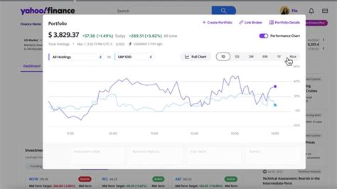 Yahoo Finance - Stock Market Live, Quotes, Business & Finance News - balustradellc