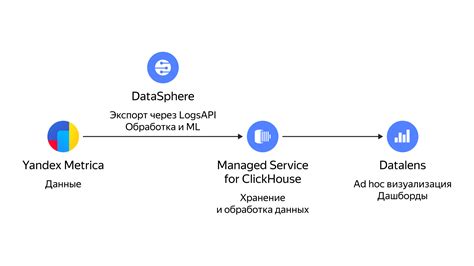 YANDEX ID bus ML & pose terpopuler desain menarik dagu berair saat libur kerja model siap menemani tanpa buffering nikmat image 1