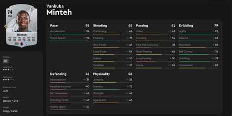 Yankuba Minteh Stats - Flashscore.co.uk - muktibox.com