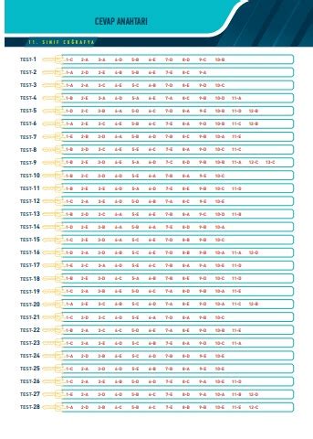YAPRAK TEST CEVAP ANAHTARI FlipHTML5.