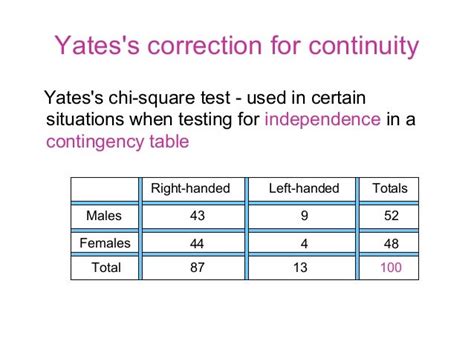 Yates correction for continuity for chi-square test. - Filo - wintechmobiles.com