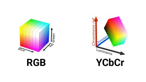 YCBCR VS RGB