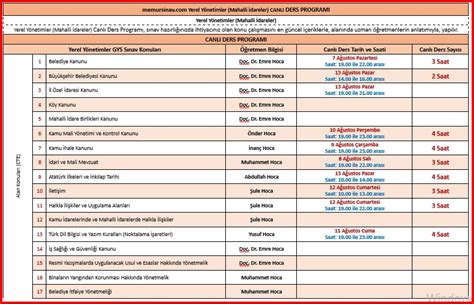 YEREL YÖNETİMLER PROGRAMI DERS PLANI . 