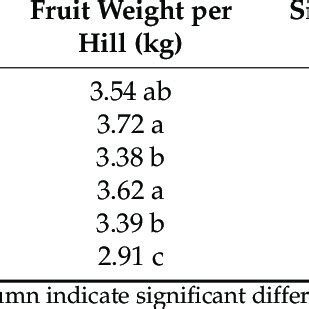 Yield of processed tomato under different … - balustradellc