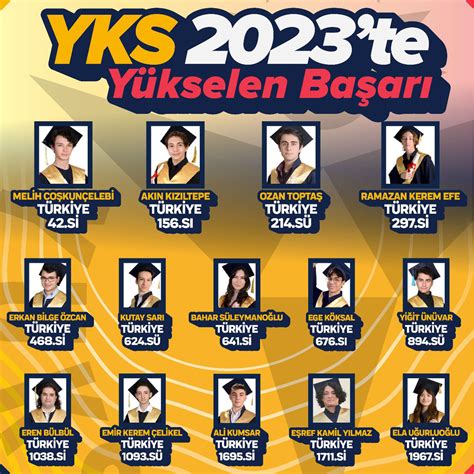 YKS 2023. 