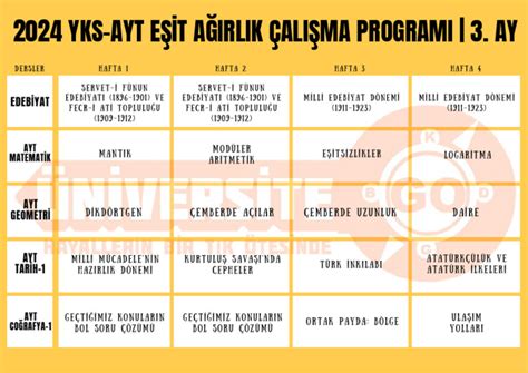 YKS ESIT AGIRLIK CALISMA PROGRAMI-(3 AY). Calaméo.