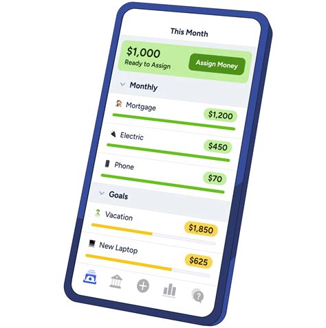 YNAB - balustradellc