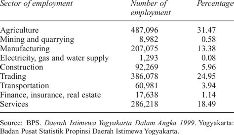 Yogyakarta Employment & Career Guide - 족자카르타 (Yogyakarta) … - wintechmobiles.com