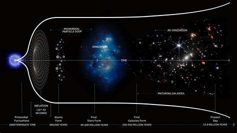 You Have No Idea How Big the Universe Really Is - balustradellc