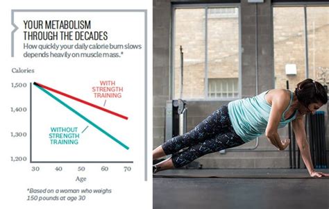 Your 2-Step Plan To Make Over Your Metabolism After 50 - balustradellc