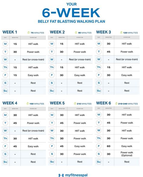 Your 6-Week Belly Fat Blasting Walking Plan - balustradellc