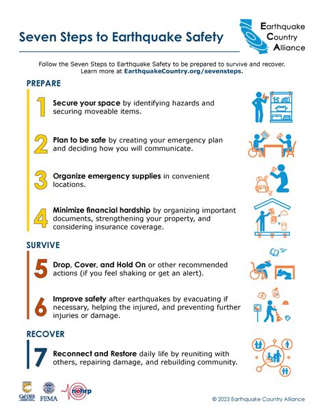 Your Action Plan for the Seven Steps to Earthquake Safety - English - balustradellc