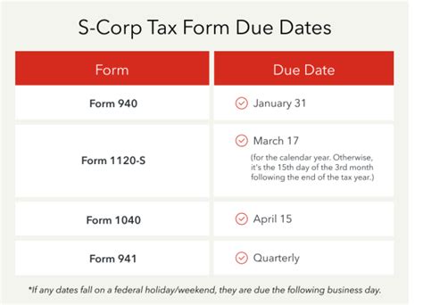 Your Complete Corporate and S-Corp Income Tax Guide - balustradellc