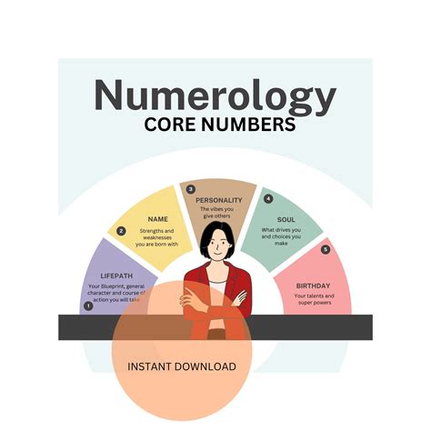 Your Core Numbers in Numerology - balustradellc