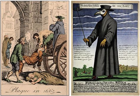 Your Day As A Plague Doctor.London, 1665. - wintechmobiles.com