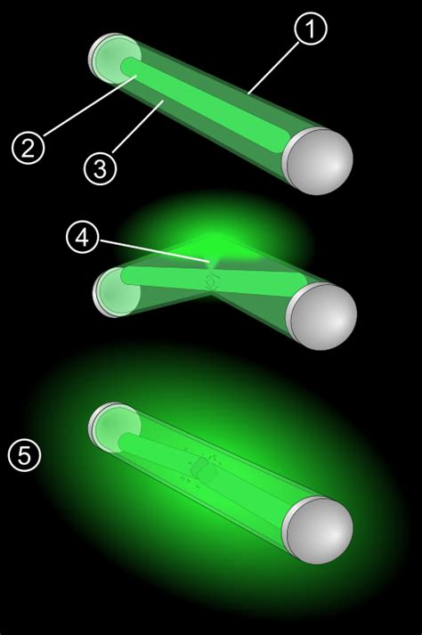Your Go-To Guide to Glow Stick Science - The Official … - wintechmobiles.com