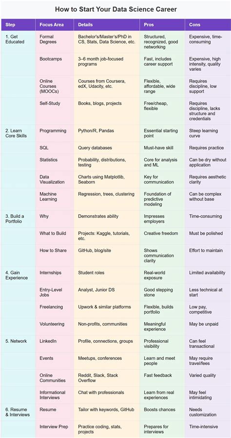 Your Guide to a Data Science Career (+ How to Get … - balustradellc