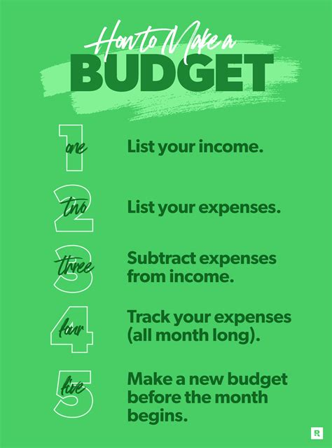 Your guide to creating a budget plan - Better Money Habits - balustradellc
