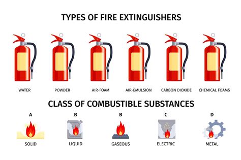 Your Guide to Fire Extinguisher Types | EMC - wintechmobiles.com