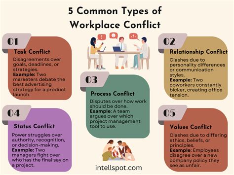 Your guide to handling workplace conflict - flexa.careers - balustradellc