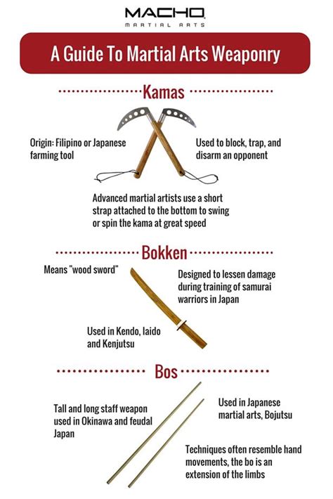 Your Guide to Martial Arts Weaponry - Macho Products - balustradellc