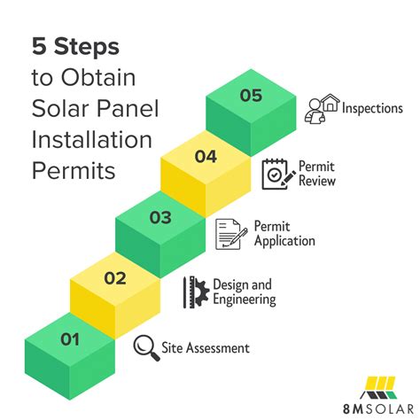 Your Guide To Solar Panel Installation Permits - balustradellc