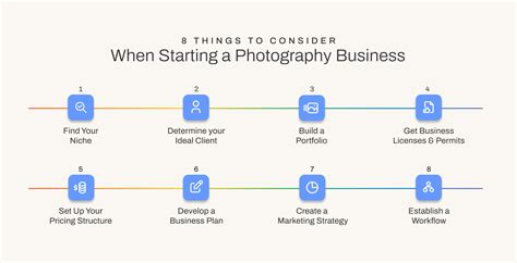 Your Guide to Start a Photography Business - balustradellc
