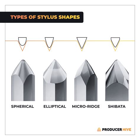 Your Guide To Styli & Cartridges: Types, Features, … - balustradellc