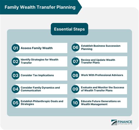Your Guide to Wealth Transfer Planning | Halbert … - balustradellc