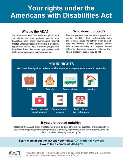Your rights under the Americans with Disabilities Act (ADA) - balustradellc