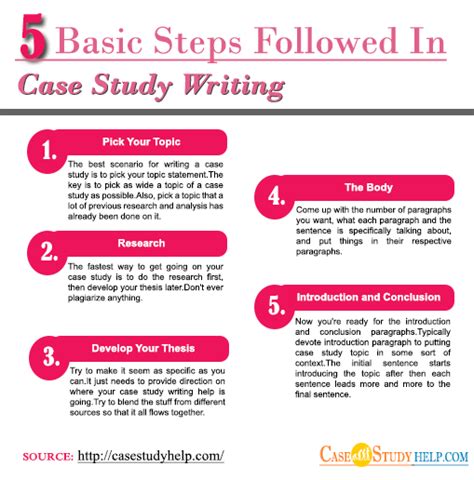 Your Step-By-Step Guide To Writing a Case Study - balustradellc