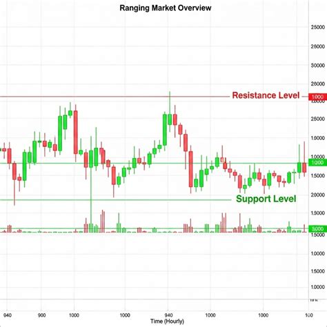 Your Ultimate Guide to Trading Synthetic Indices in 2025 - balustradellc