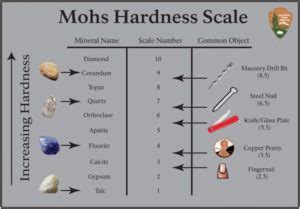 Your Ultimate Rock Tumbling Guide - balustradellc